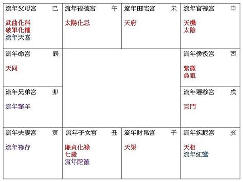 遷移宮太陽巨門職業|2022流年「命宮空宮．遷移巨門太陽」